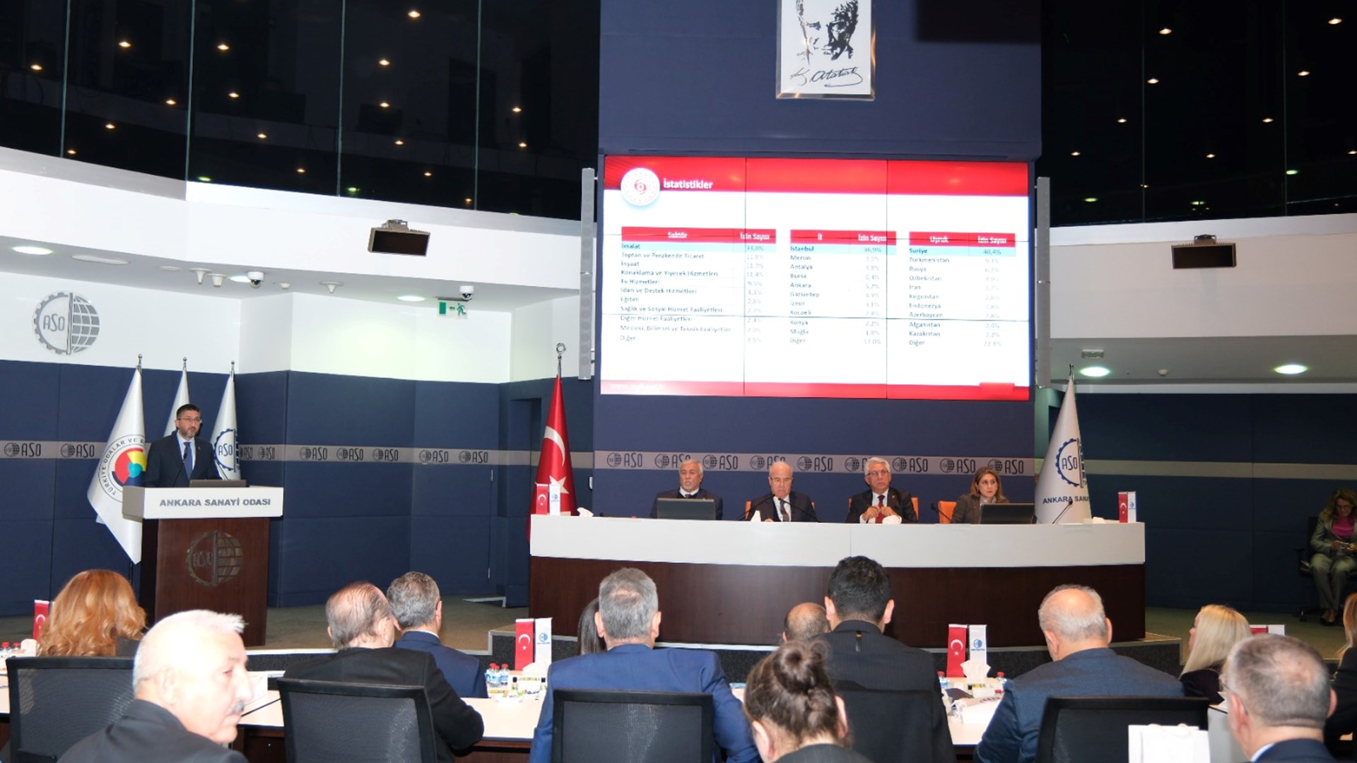 Our Director General Ali Aybey made a presentation on foreigners' access to the labour market and informed the members of the Chamber Assembly at the Chamber Assembly November Meeting held at Ankara Chamber of Industry on November 27, 2024.