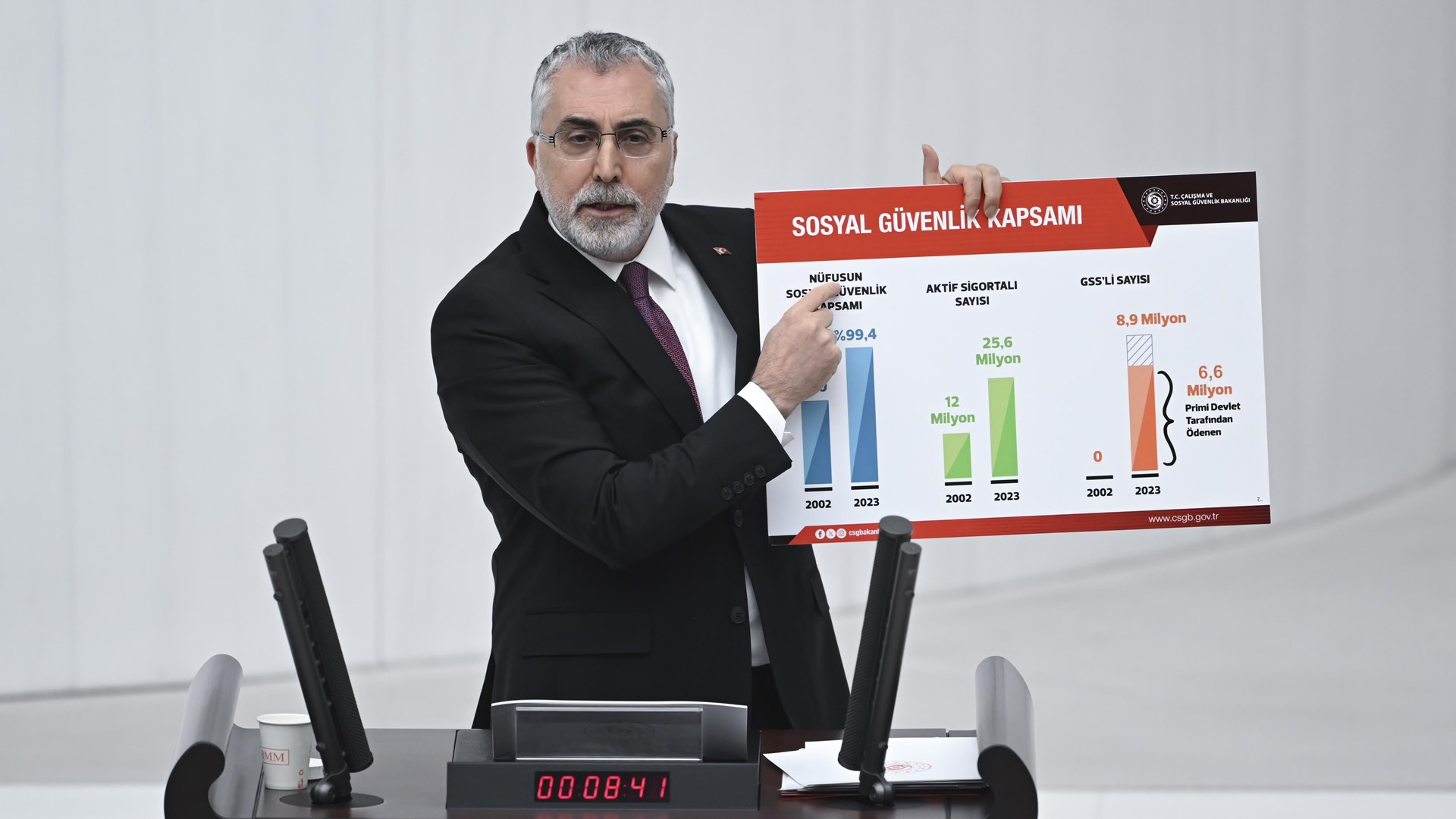 Çalışma ve Sosyal Güvenlik Bakanı Prof. Dr. Vedat Işıkhan, TBMM Genel Kurulunda, Bakanlığın 2024 yılı bütçesi üzerinde konuşma yaptı.