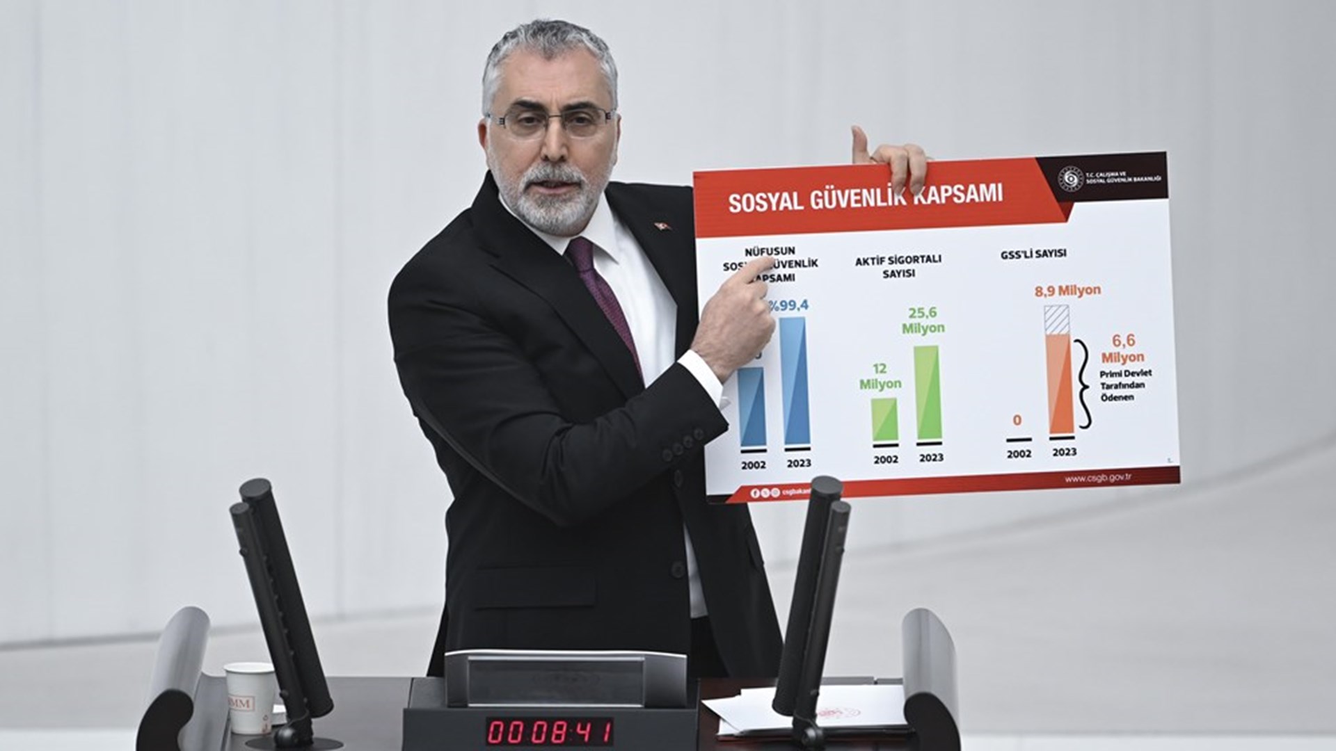 Çalışma ve Sosyal Güvenlik Bakanı Prof. Dr. Vedat Işıkhan, TBMM Genel Kurulunda, Bakanlığın 2024 yılı bütçesi üzerinde konuşma yaptı.