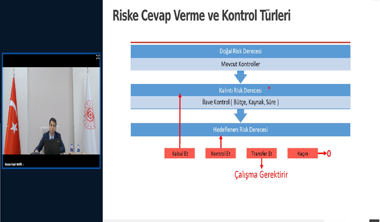 "İç Kontrol ve Risk Yönetimi Eğitimi" gerçekleştirildi.